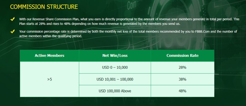 Lợi nhuận khủng lên tới 48% dành cho các đại lý