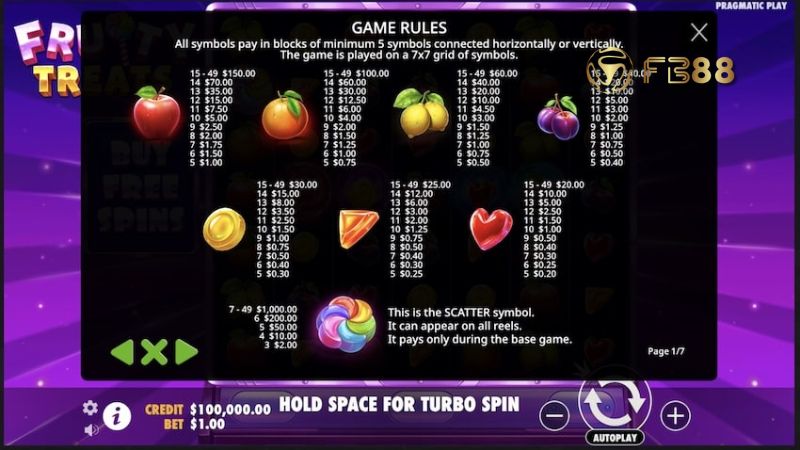 Chi tiết luật chơi và cơ chế trả thưởng của Fruity Treats FB88