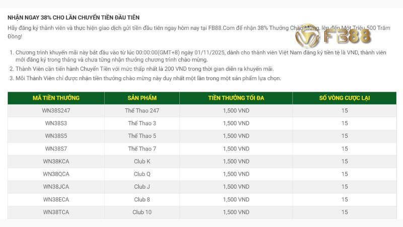 Điều kiện và điều khoản tham gia khuyến mãi
